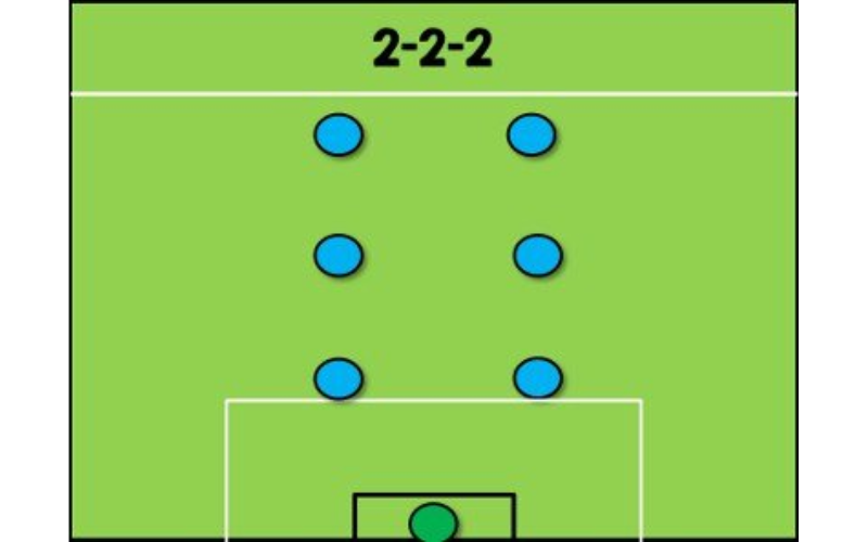 Đội hình cân bằng cho sân 7 là 2-2-2