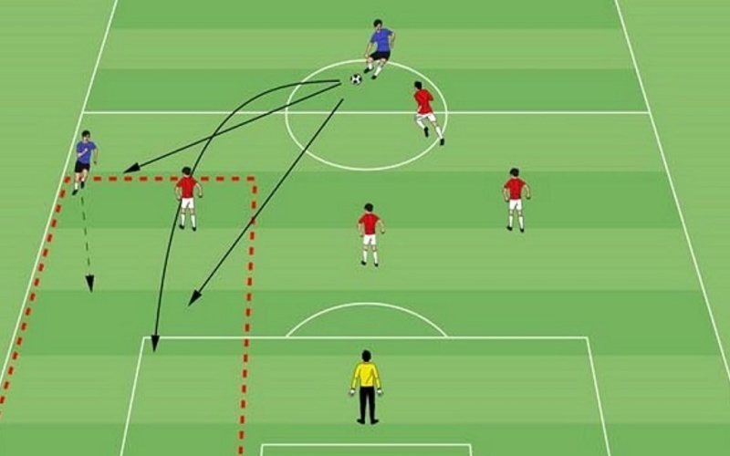 Các cầu thủ nên tân dụng những khoảng trống để chuyển đổi trạng thái tấn công cánh khi có cơ hội
