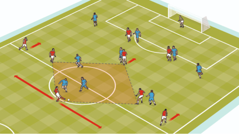 Diamond midfield - Cách sắp xếp vị trí cầu thủ để tạo ra một hàng tiền vệ vững chắc