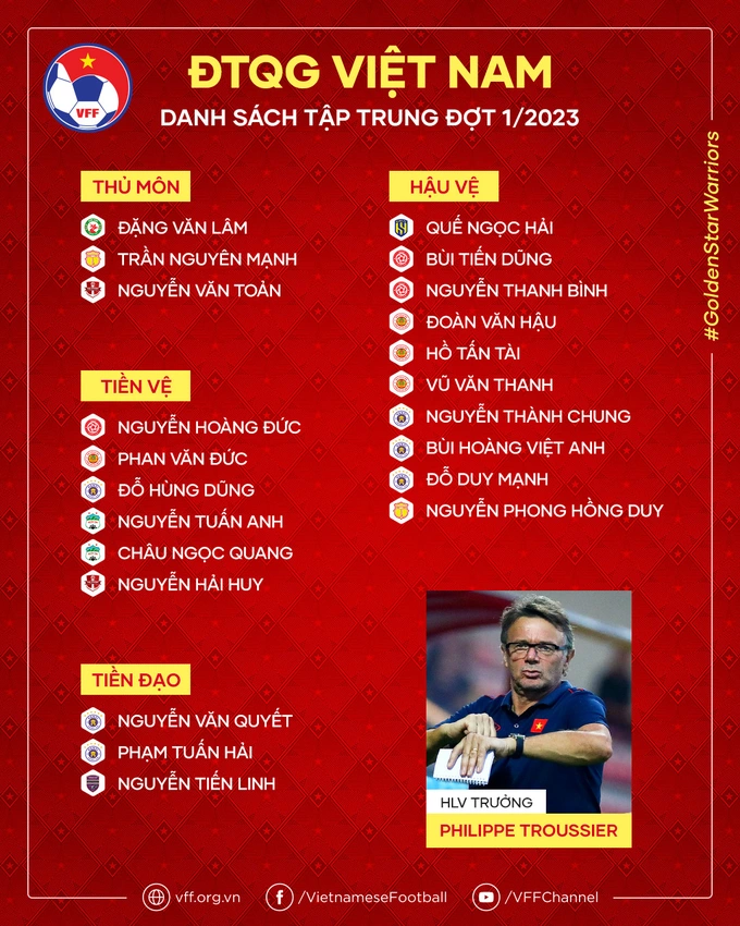 Danh sách triệu tập đội tuyển Việt Nam