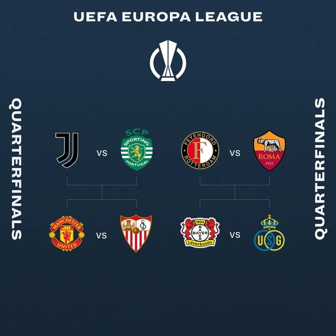 Kết quả bốc thăm chia cặp tứ kết, chia nhánh bán kết Europa League 