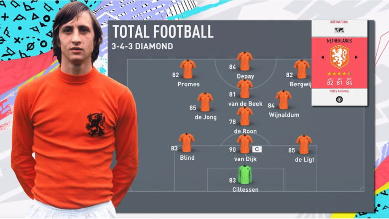Tìm hiểu về chiến thuật bóng đá tổng lực của đội tuyển Hà Lan