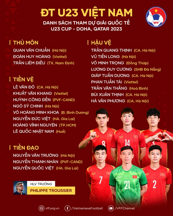 Danh sách U23 Việt Nam dự Doha Cup