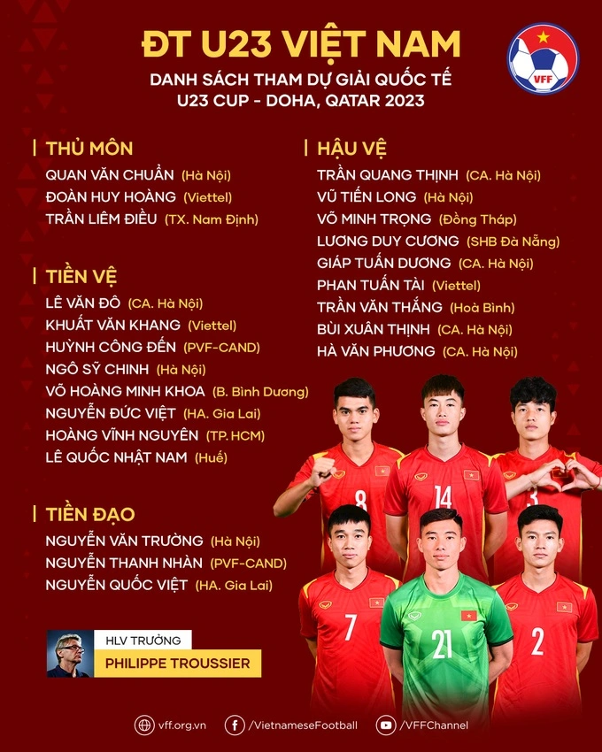 Danh sách U23 Việt Nam tham dự giải giao hữu Doha Cup