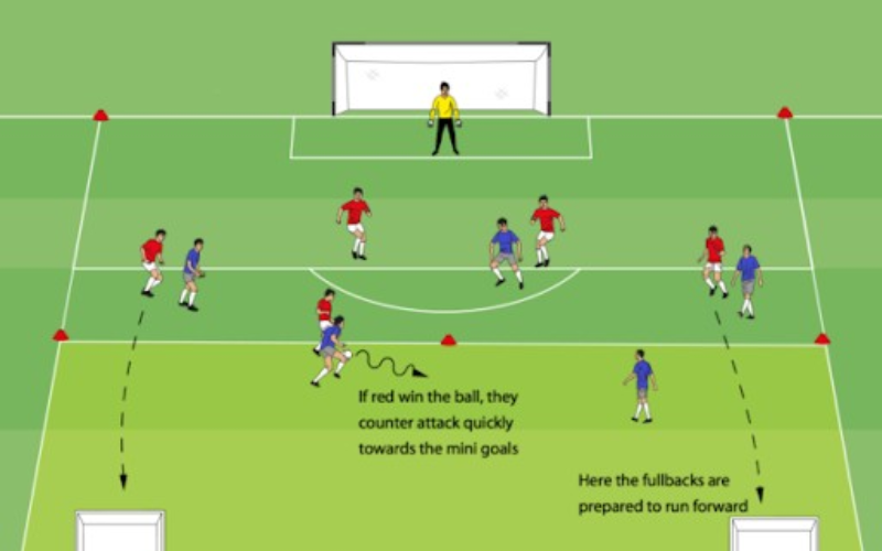 Khi chơi với chiến thuật Tiki Taka thì các cầu thủ sẽ ít xảy ra các pha va chạm hơn bởi bóng sẽ được luân chuyển liên tục giữa các đồng đội với nhau