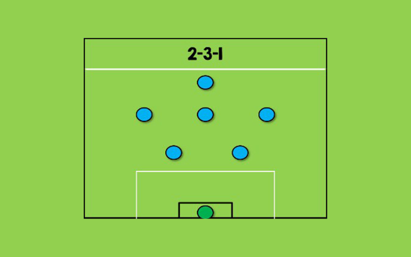 Sơ đồ chiến thuật 2-3-1 rất phù hợp để triển khai lối chơi kiểm soát bóng